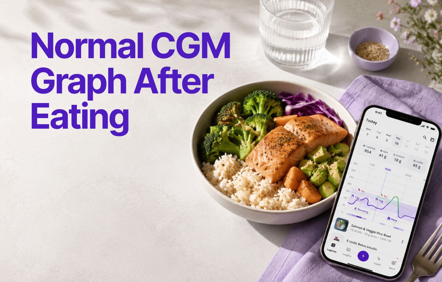 Normal CGM curve after eating