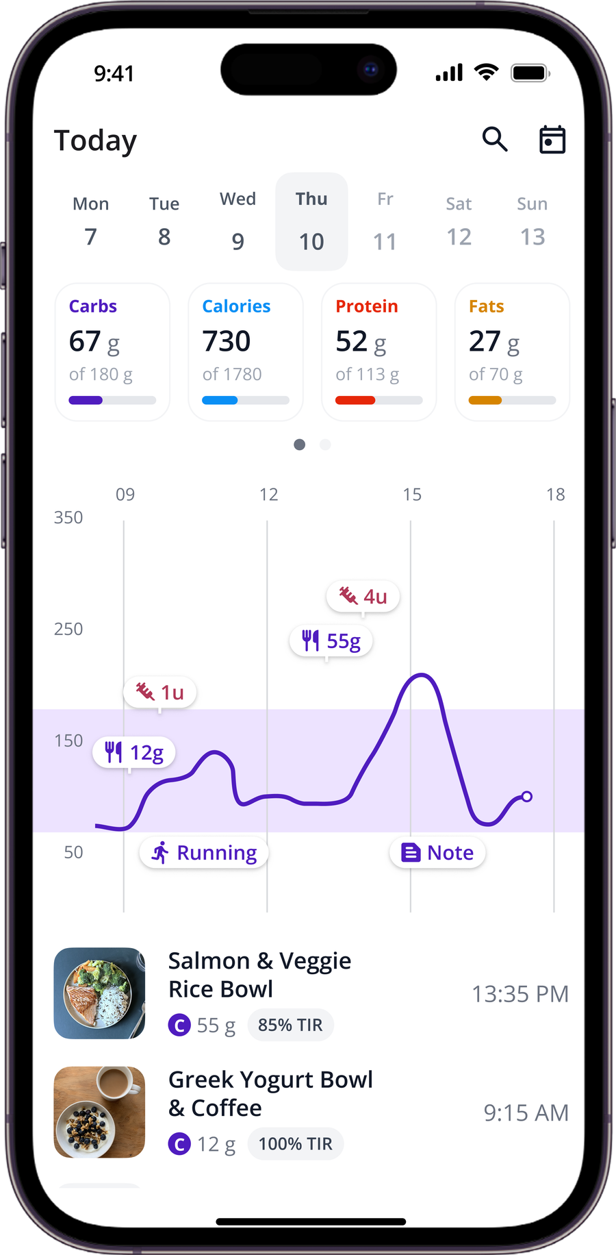 SNAQ home screen showing the day's meals and glucose timeline in one view