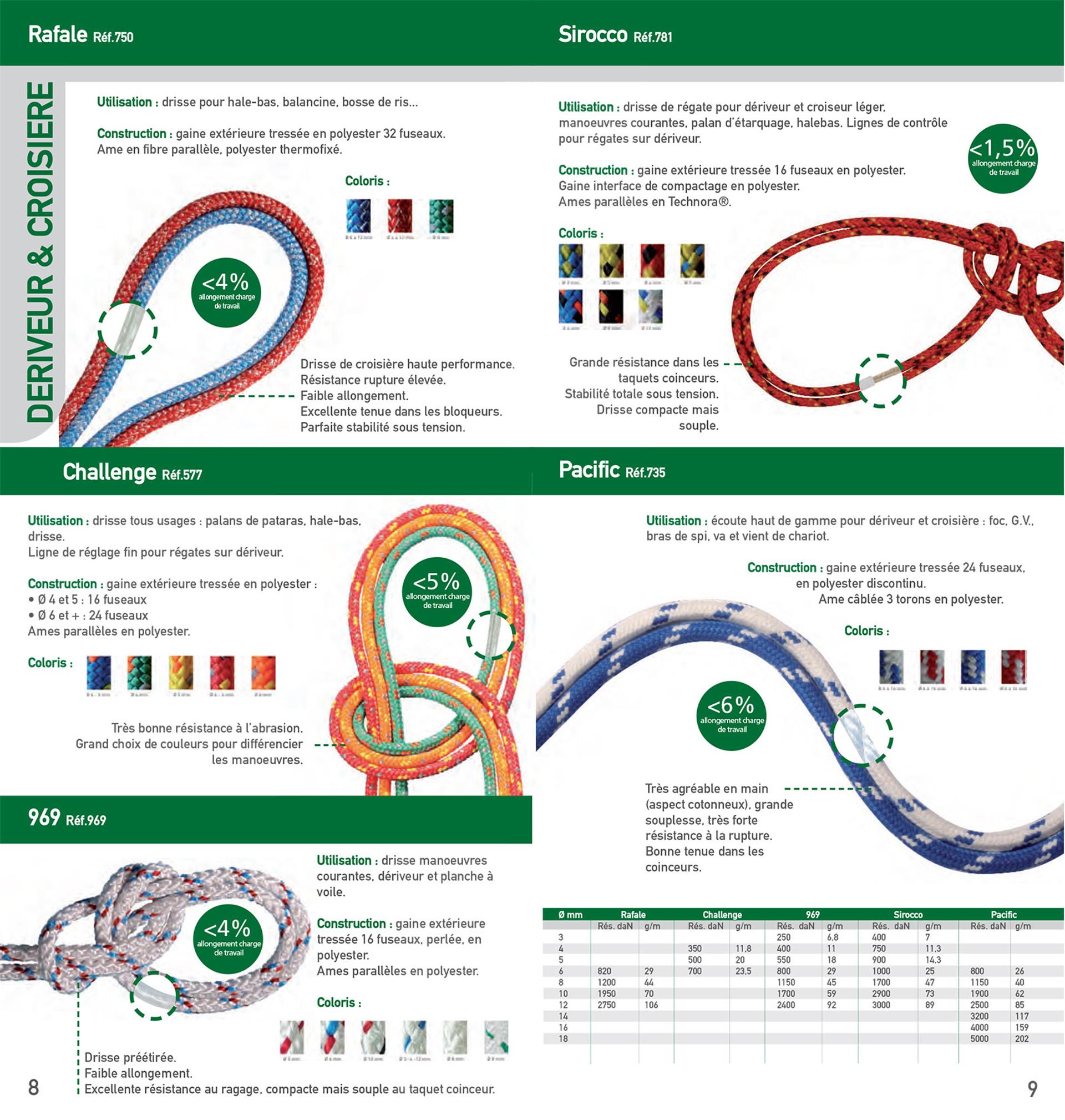 mini catalogue