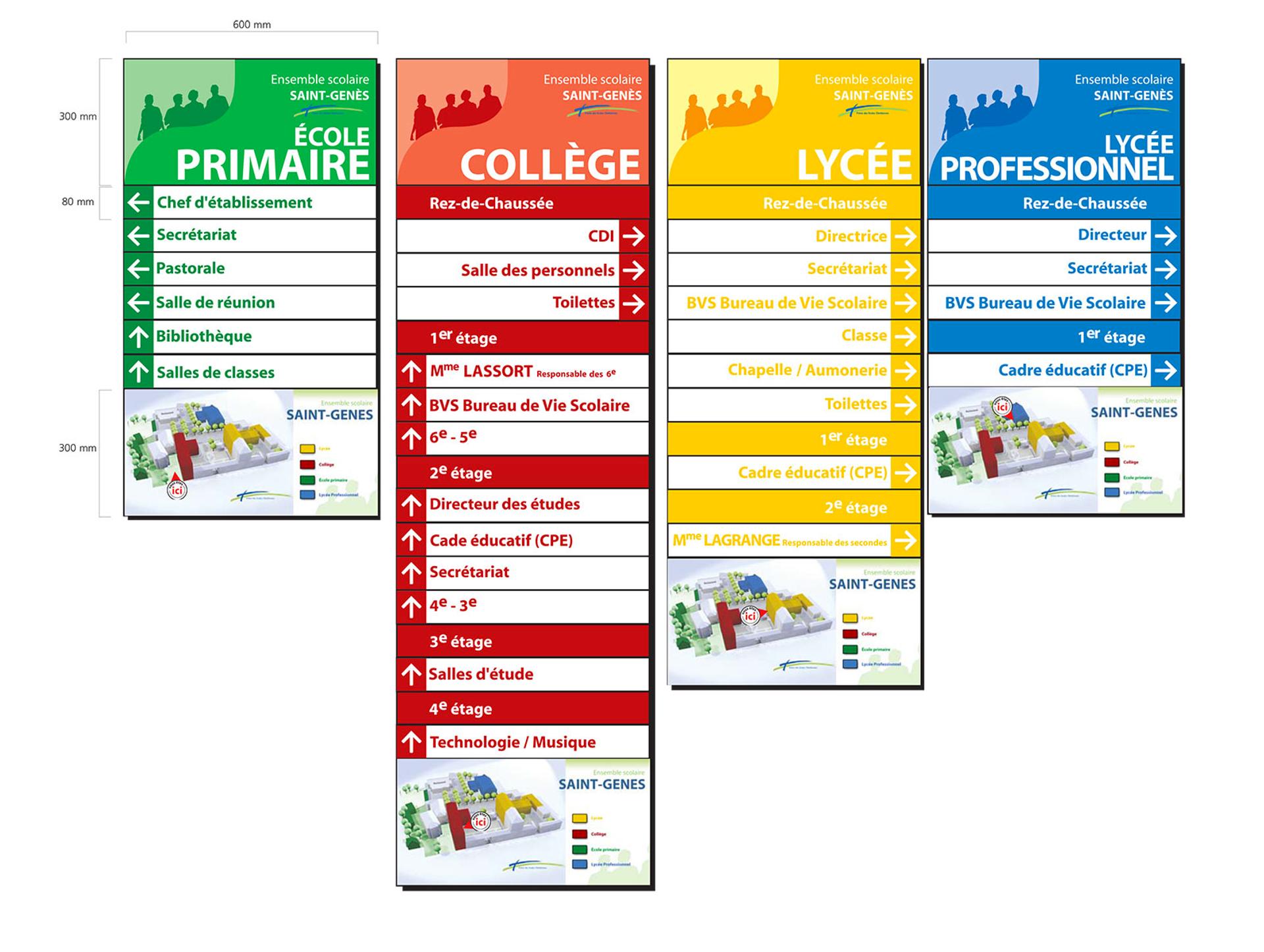 signalétique école