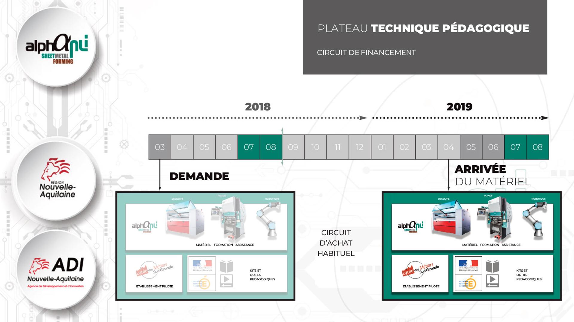 alpha_presentation_2018-12