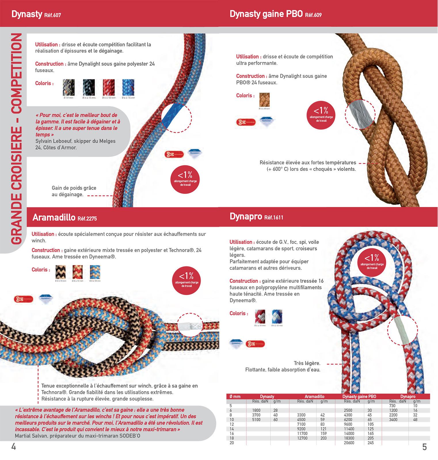 mini catalogue