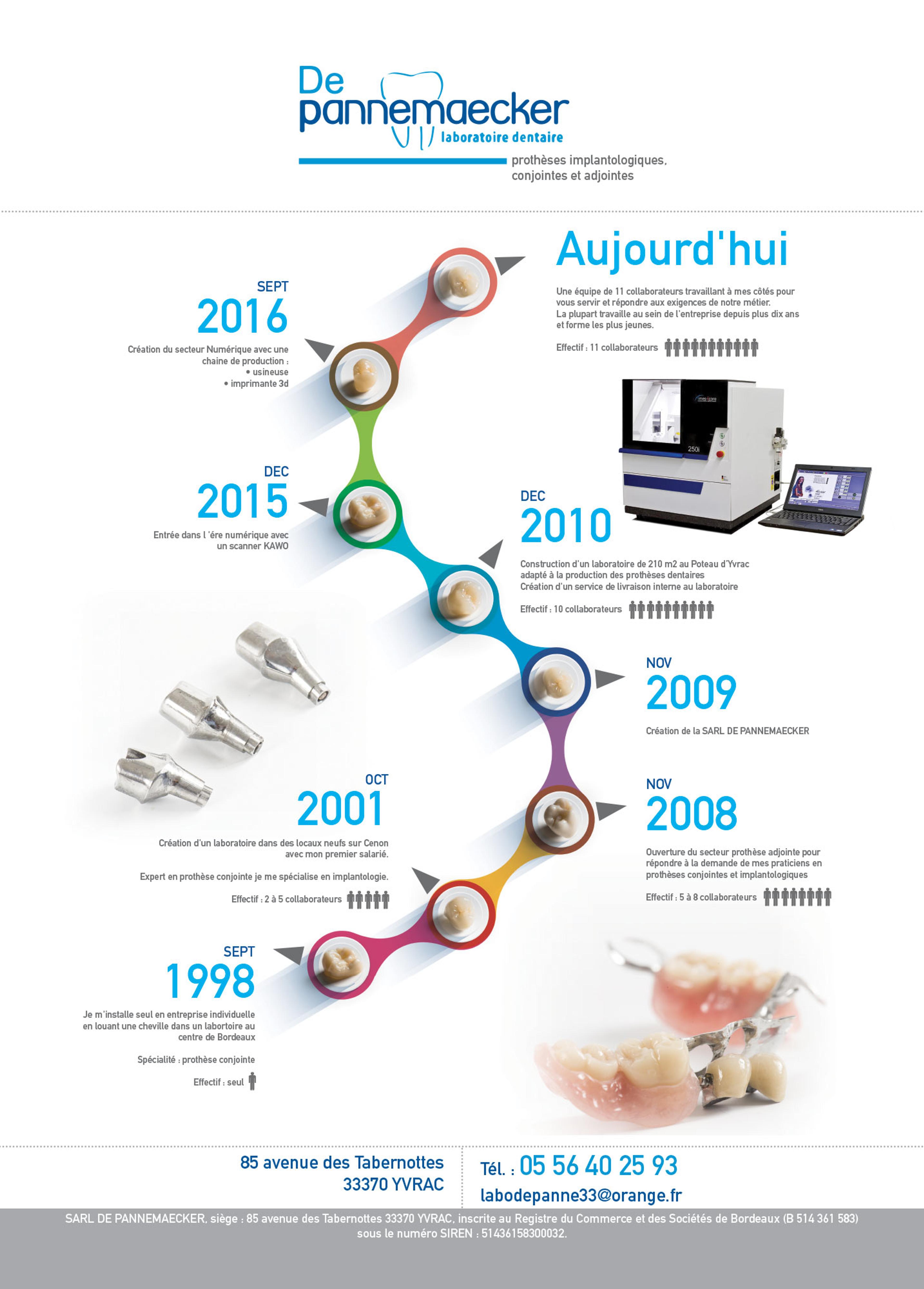 Affiche laboratoire dentaire