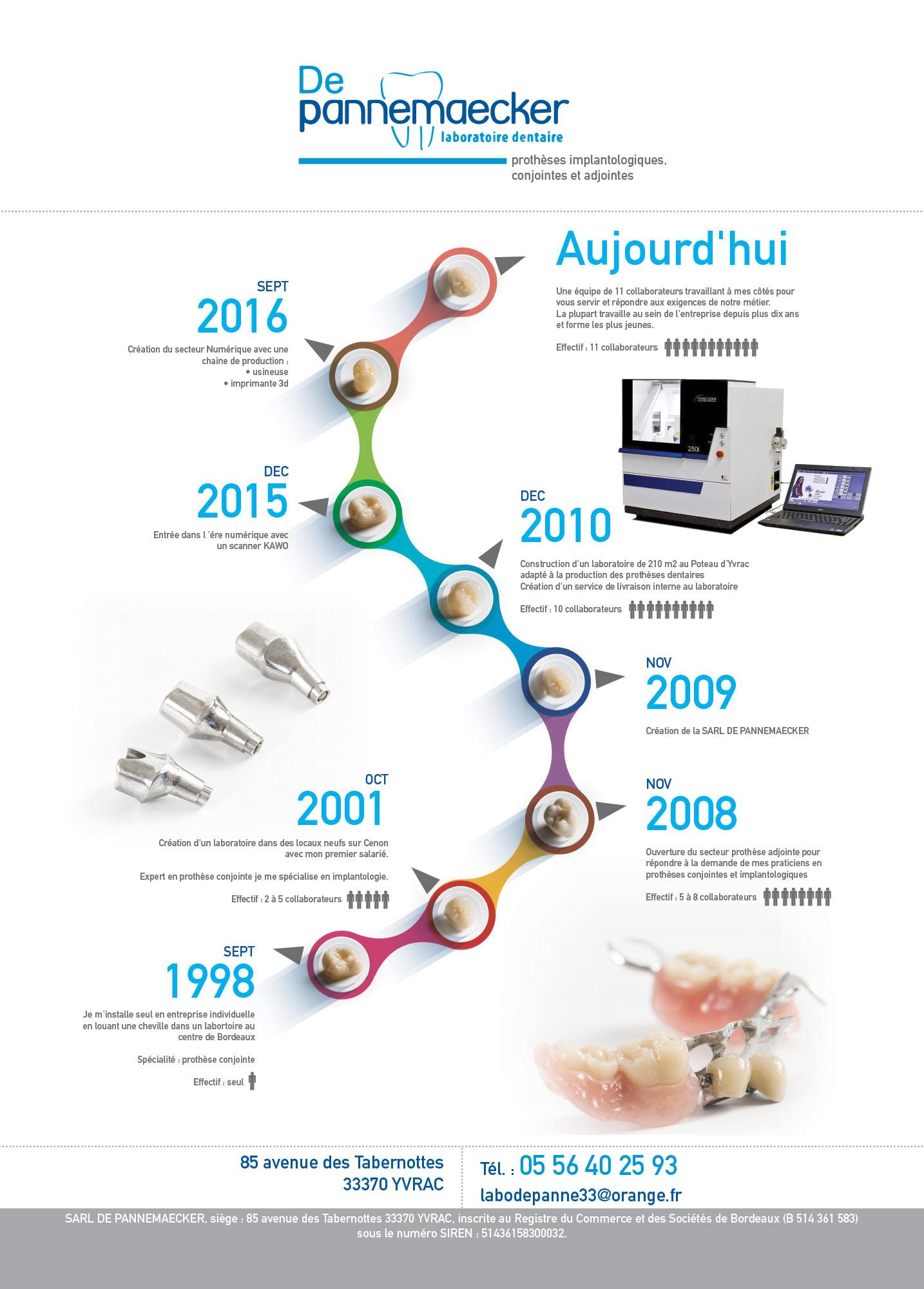 Affiche laboratoire dentaire