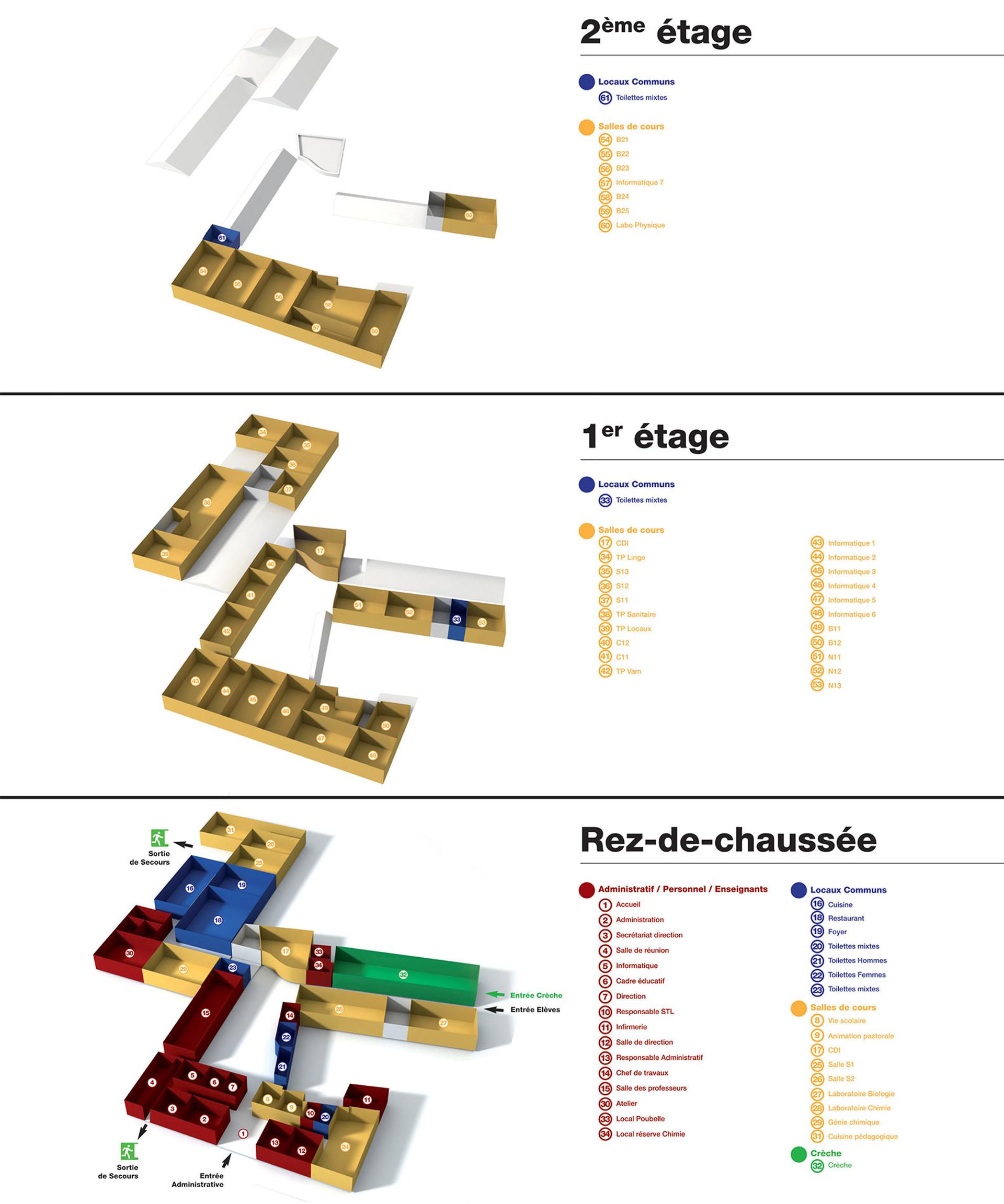 signalétique bordeaux
