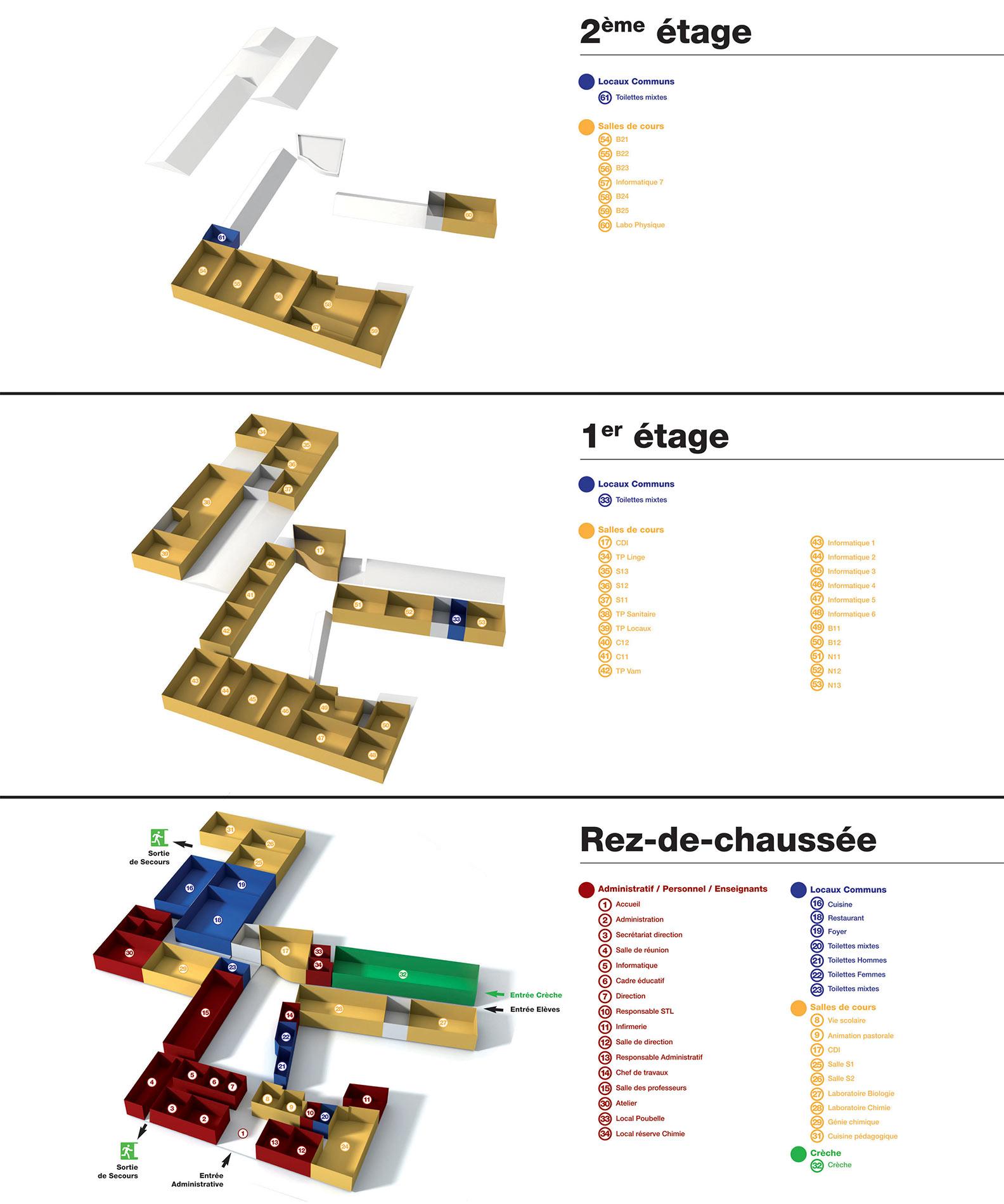 signalétique bordeaux