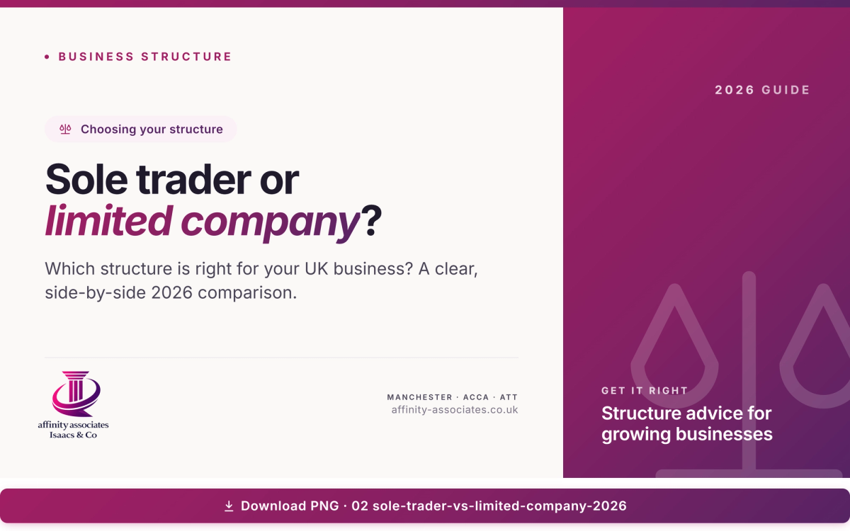 Sole Trader vs Limited Company in the UK: Which Is Right for Your Business? (2026)