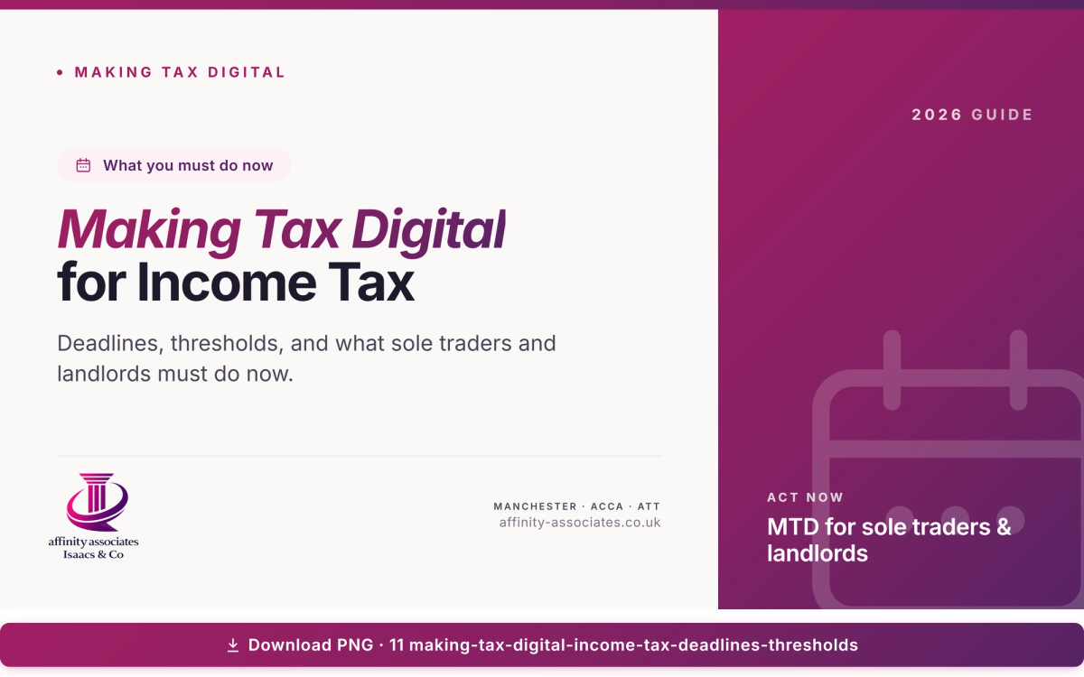 Making Tax Digital for Income Tax: Deadlines, Thresholds and What Sole Traders and Landlords Must Do Now