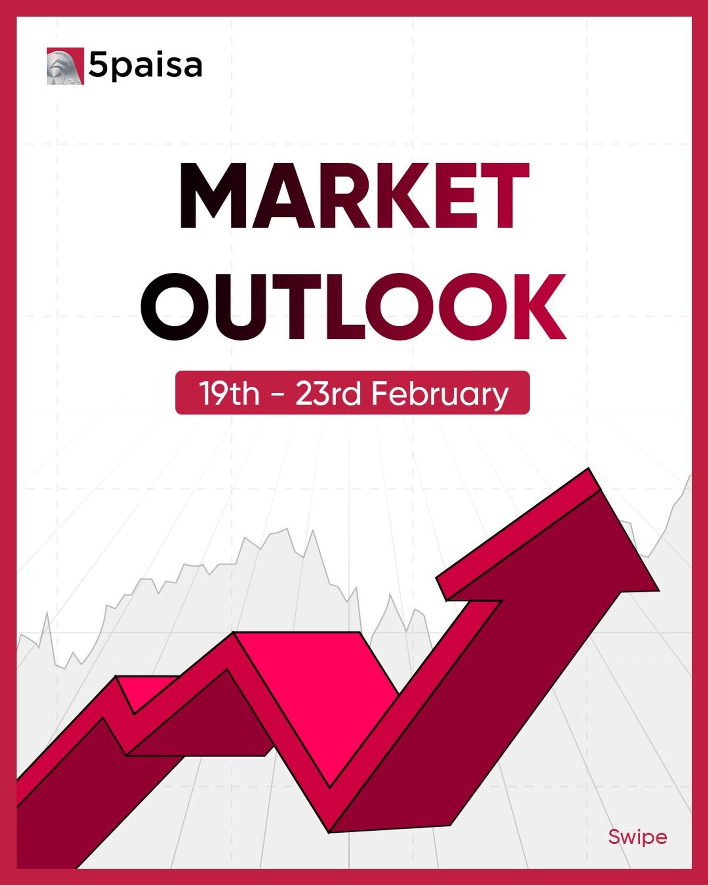 5paisa post: Market Outlook, 19th to 23rd February