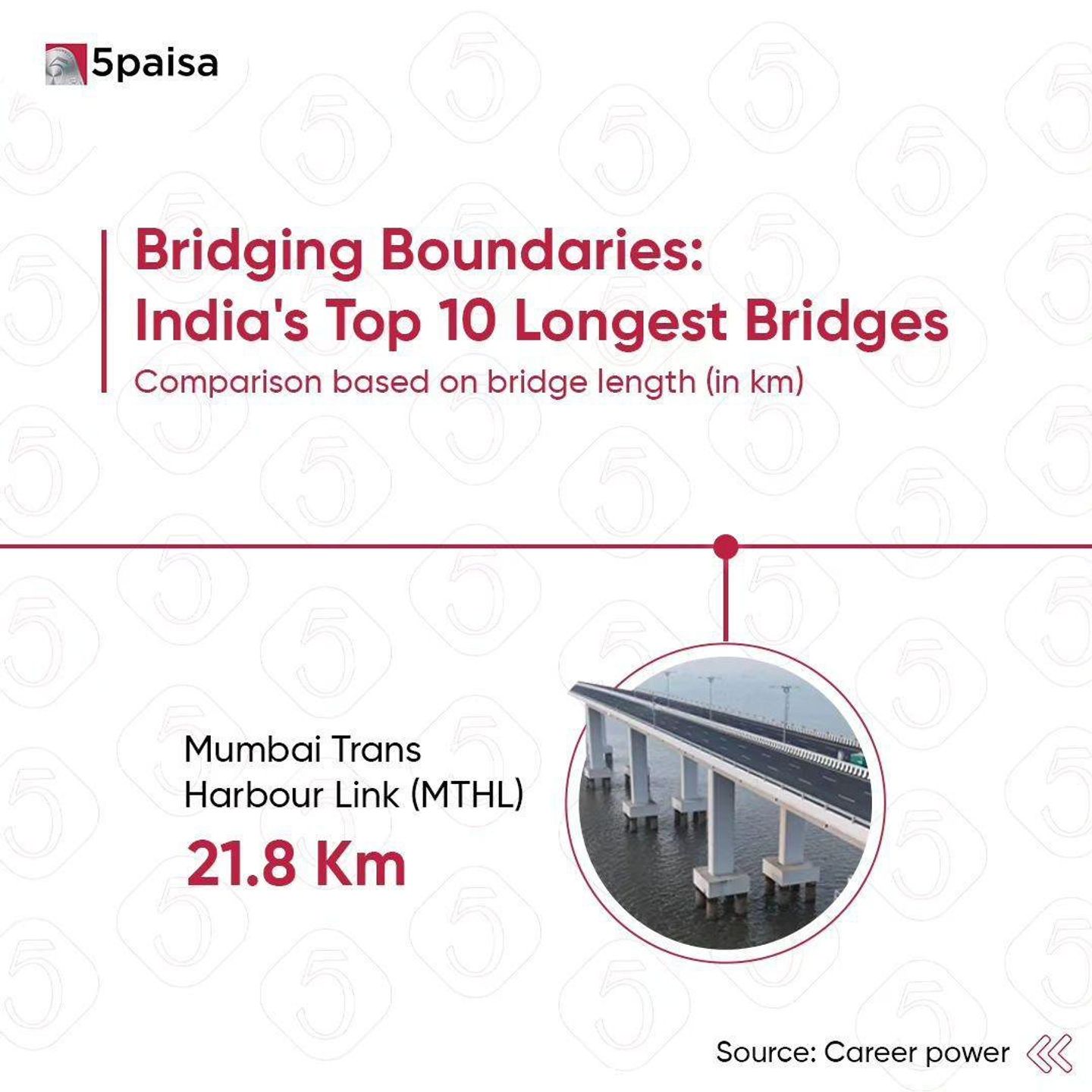 5paisa post: Bridging Boundaries, India’s top 10 longest bridges