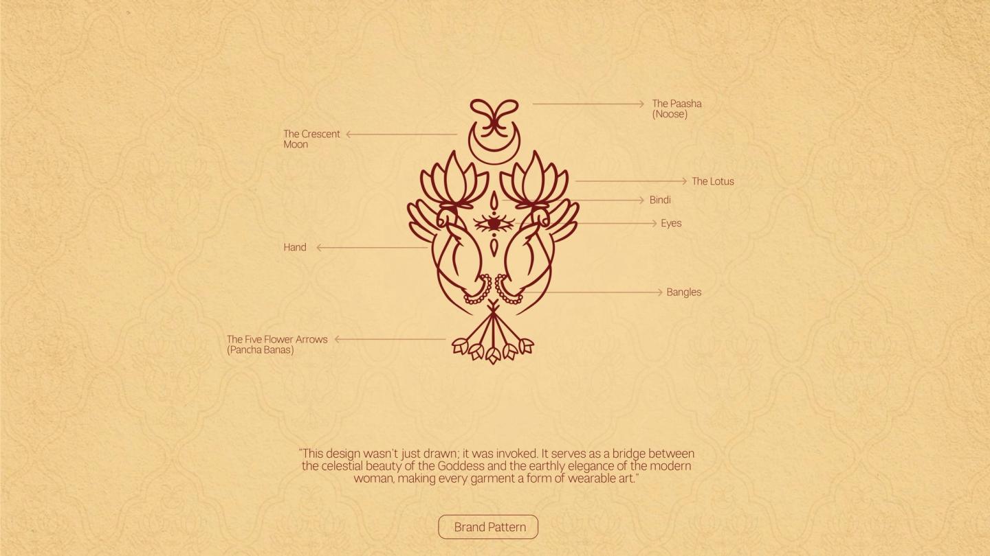 Brandbook spread: the brand pattern, lotuses, hands and the five flower arrows