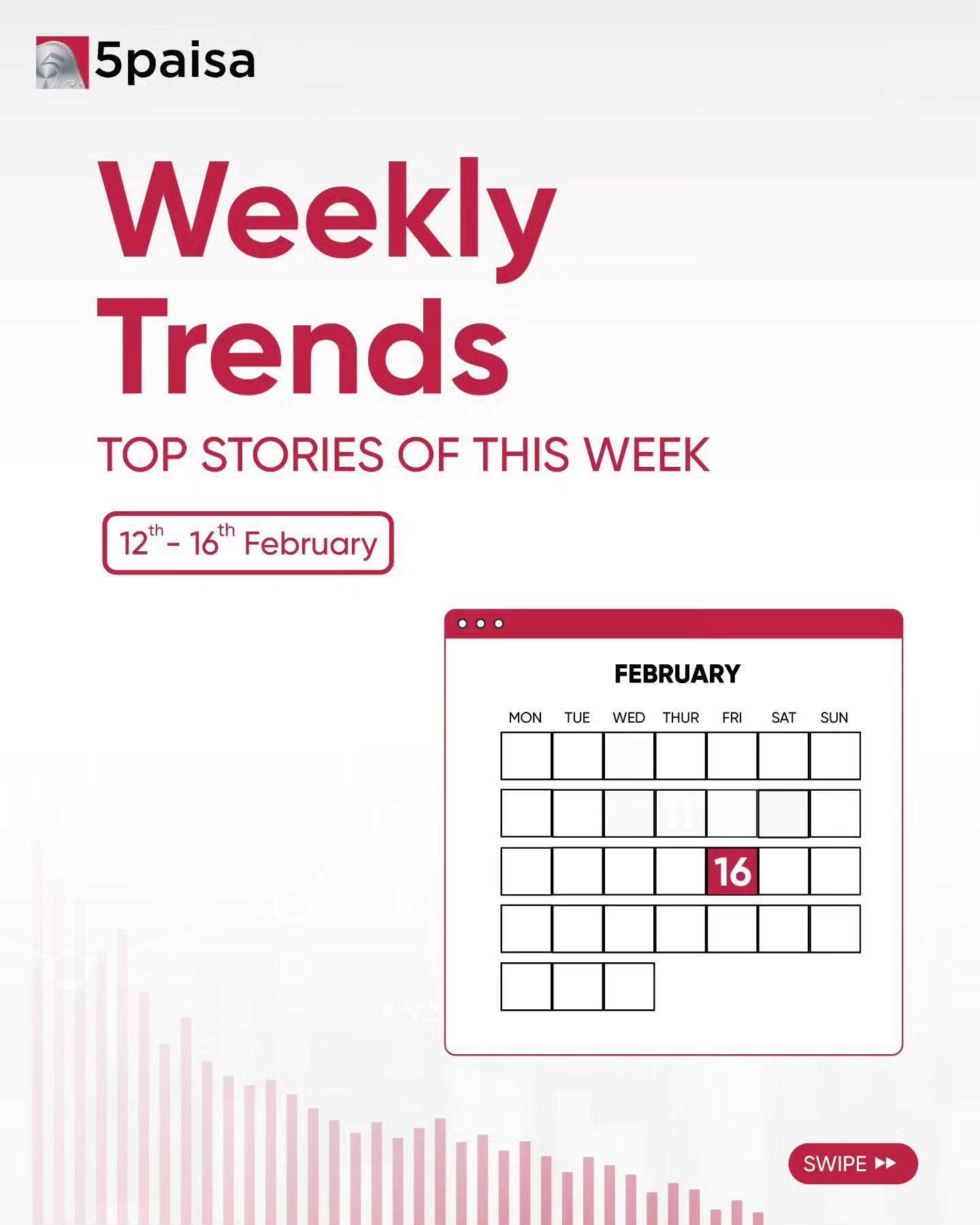 5paisa post: Weekly Trends, top stories of this week