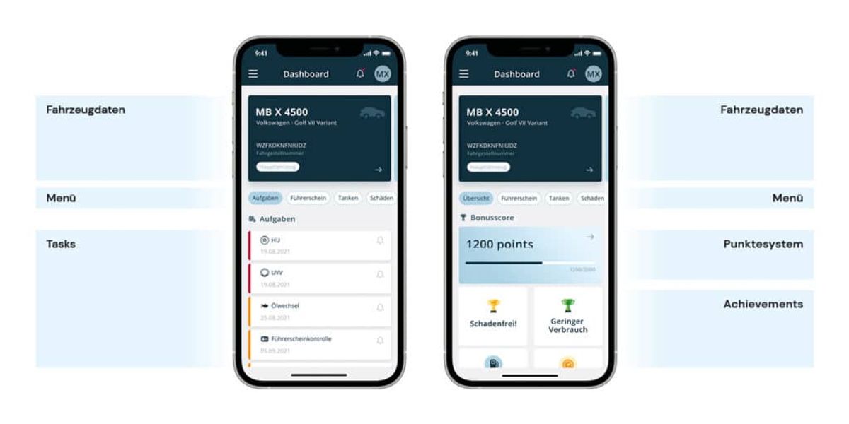 Gamification Feature