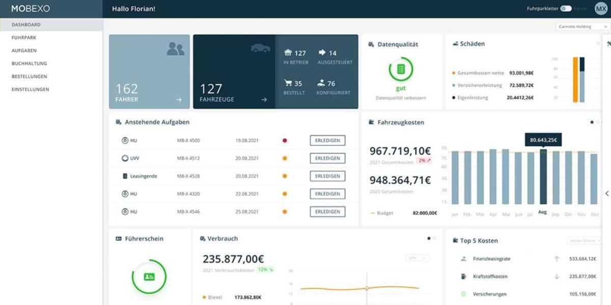 Vergleich Reporting und Controlling