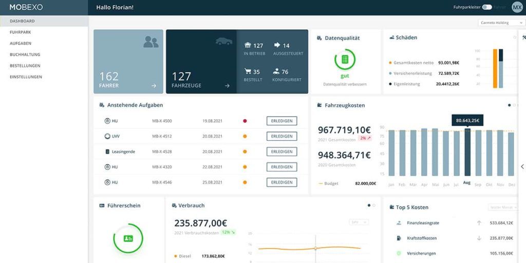 Vergleich Reporting und Controlling