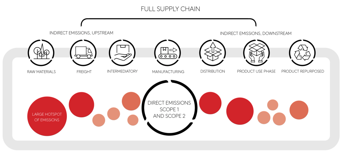 Emission hot spots Emission hot spots