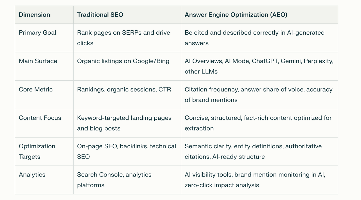 AEO VS SEO