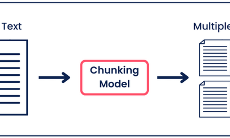 semantic chunling