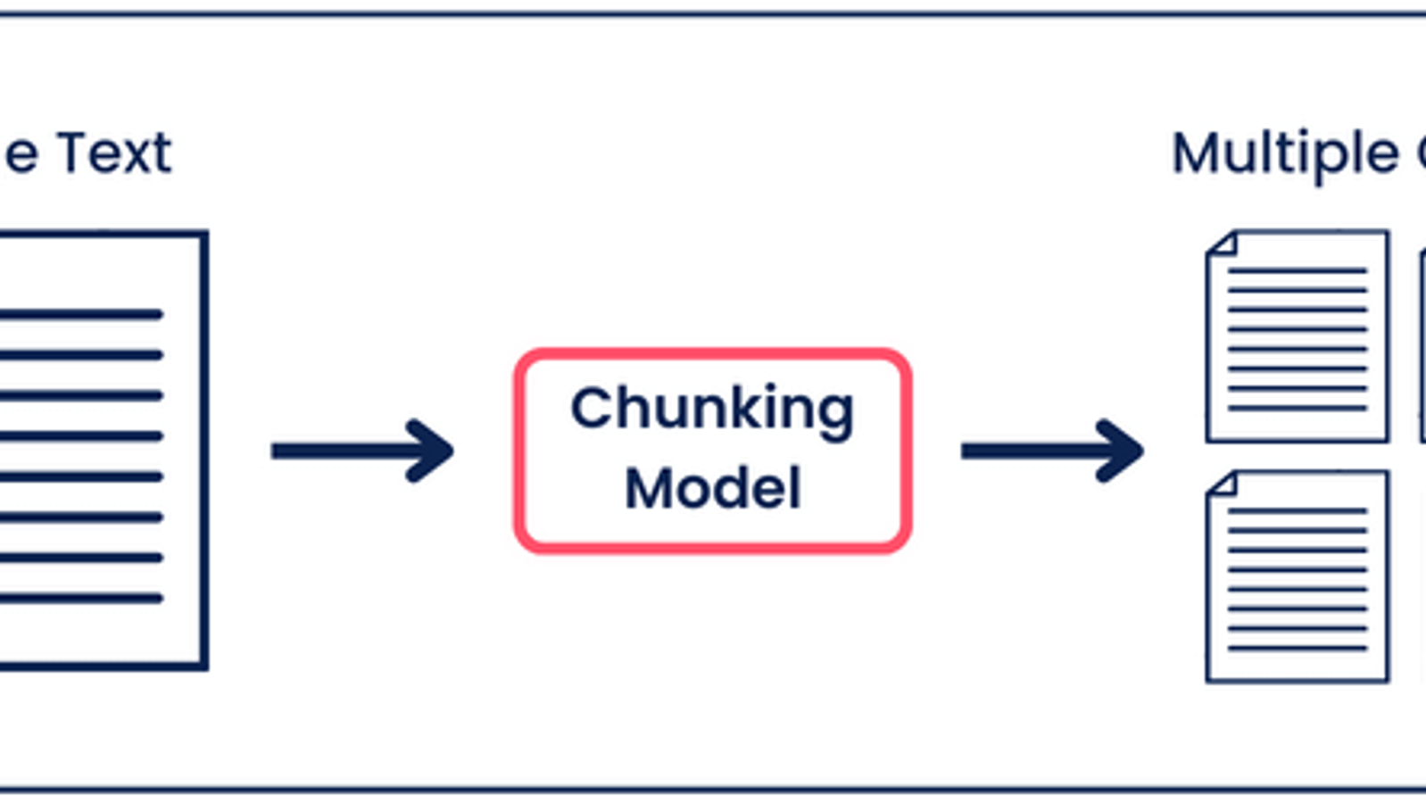 semantic chunling