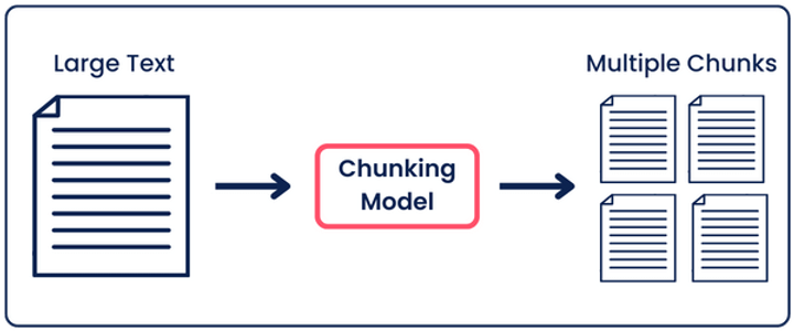 semantic chunling