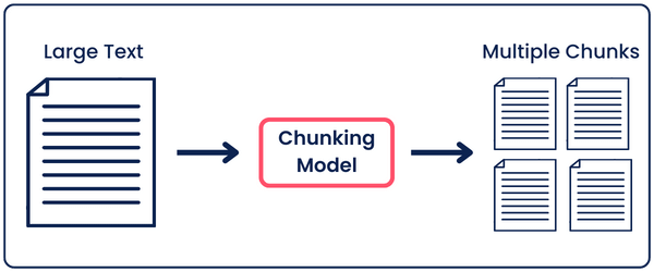 semantic chunling