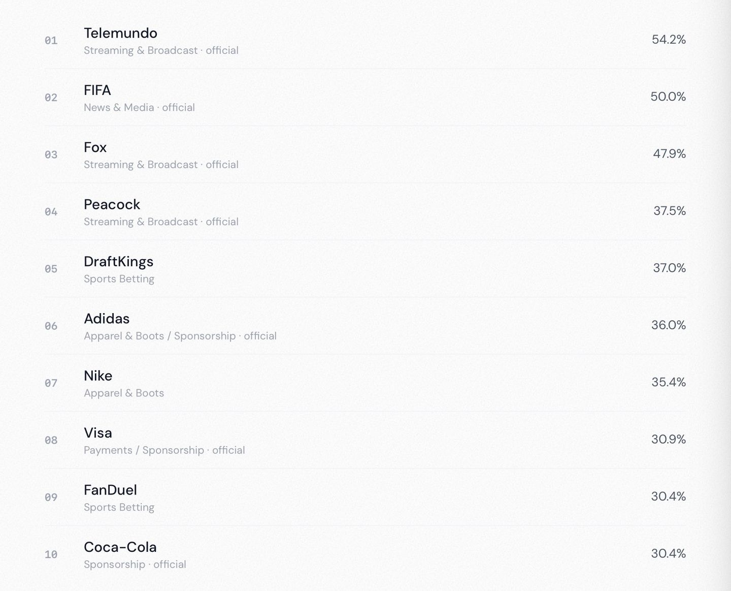 Overall Brand Visibility Winners