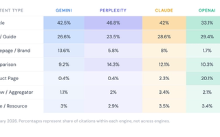 The Content Format That Wins AI Citations 