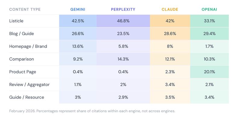 The Content Format That Wins AI Citations 