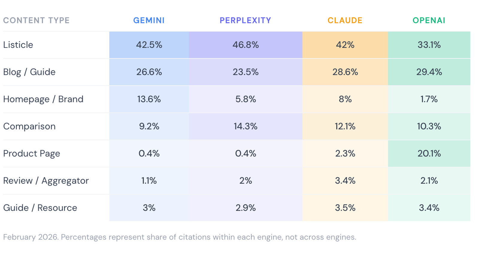 The Content Format That Wins AI Citations 