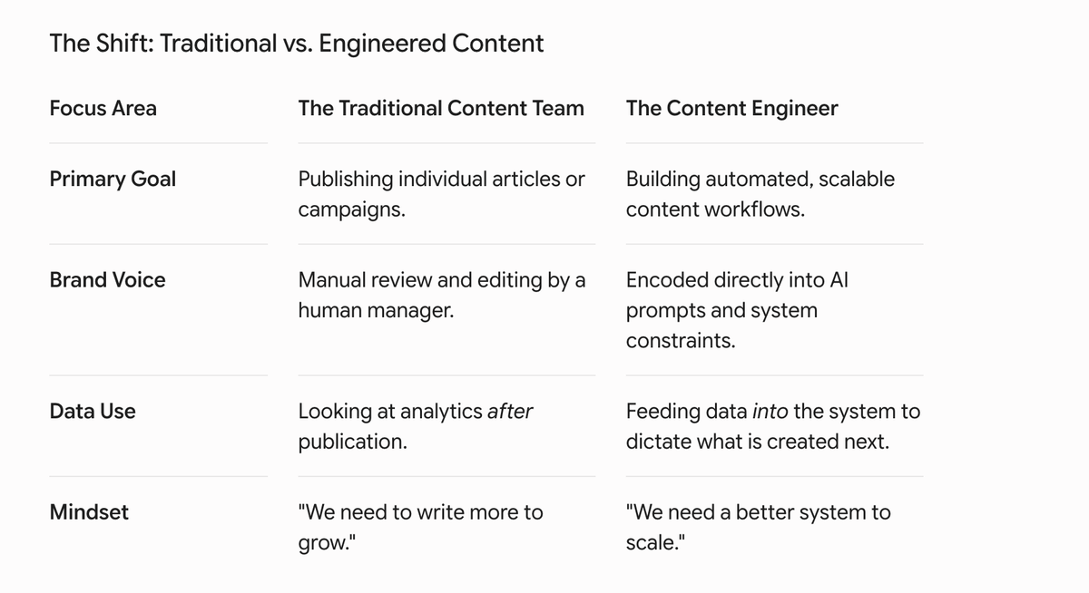 Content Engineer