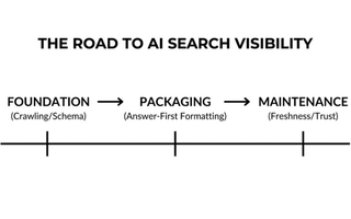 The roadmap to AI search visibility 