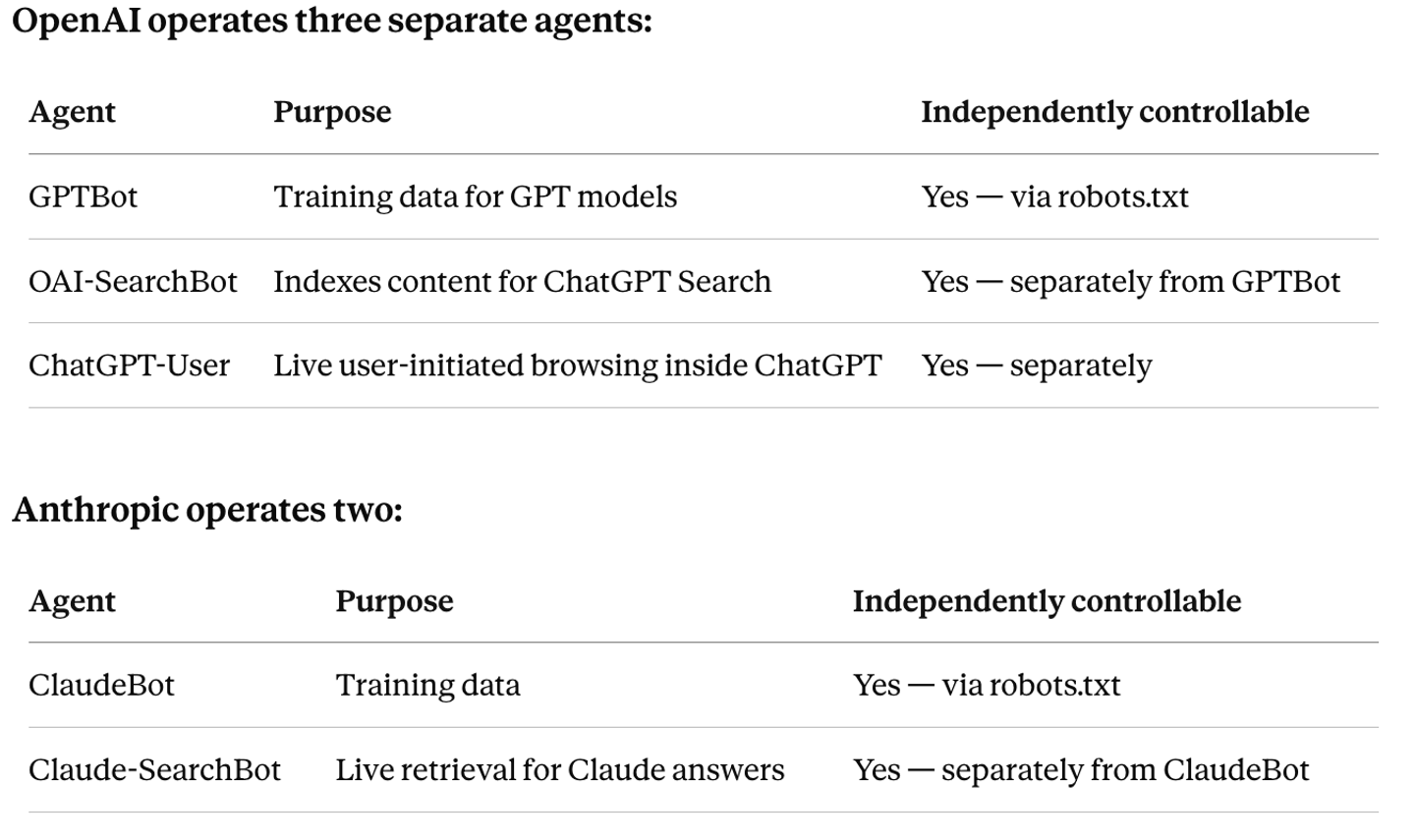 AI The Training vs. Retrieval Distinction 