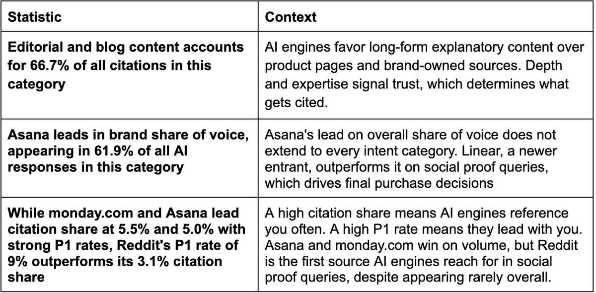 2026 Collaboration Software AI Search Stats Every Marketer Should Know