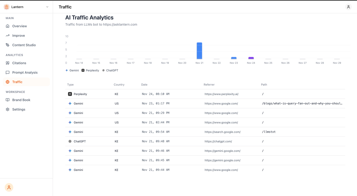 traffic page lantern