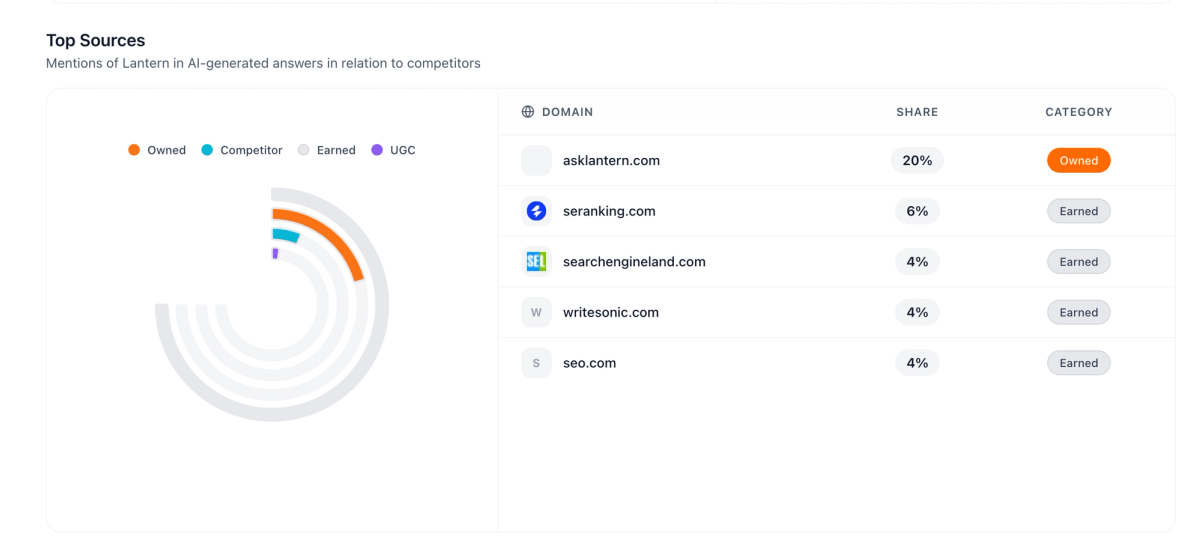 sources section lantern dashboard
