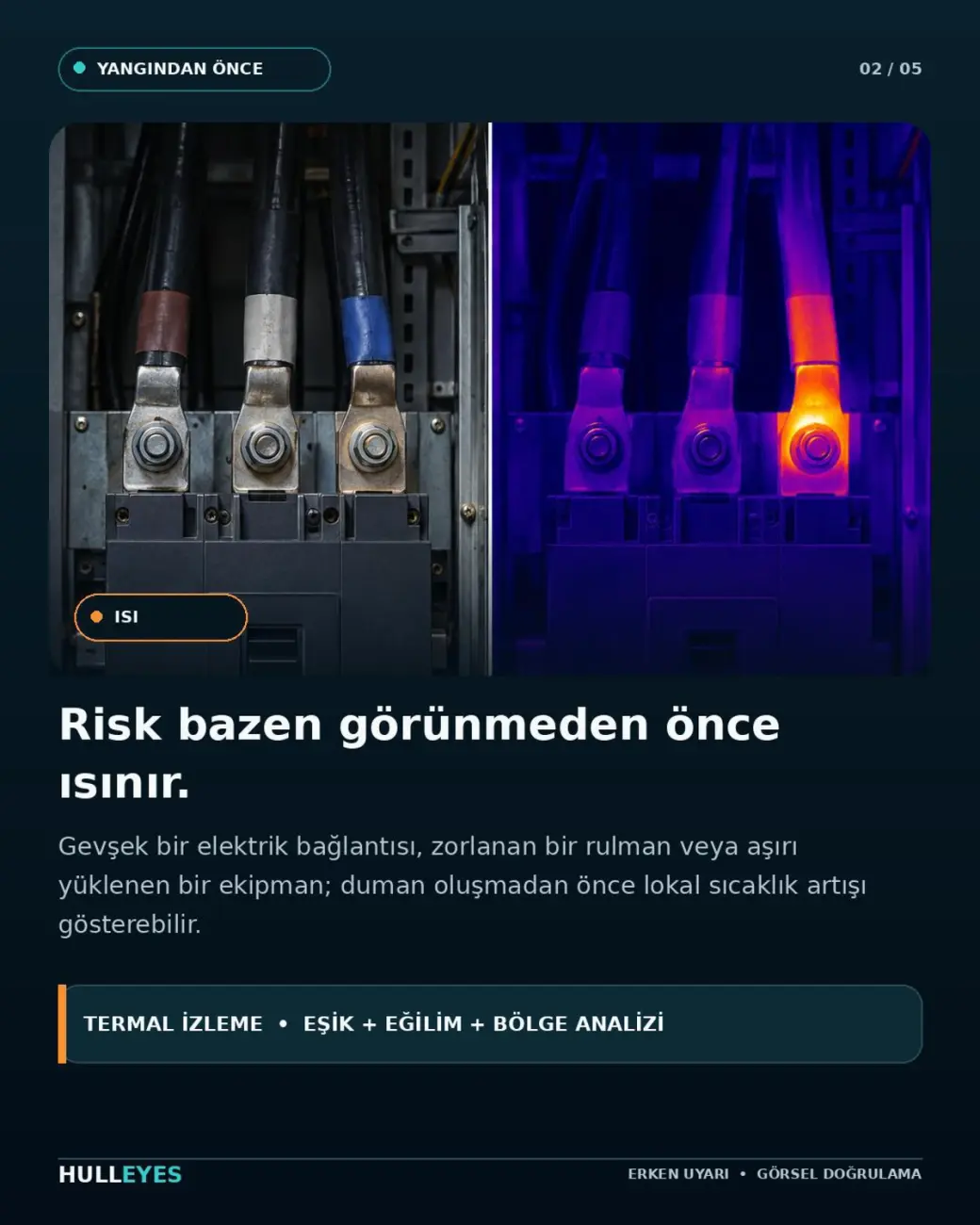 Elektrik panosunda üç kablo bağlantısının solda normal, sağda termal görünümü; bir bağlantı turuncu olarak öne çıkıyor