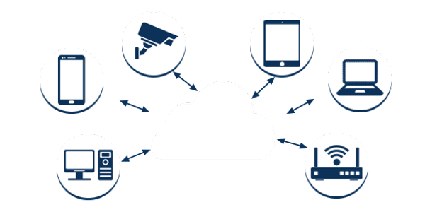 Illustration of feature: Connecting assets with cloud management.