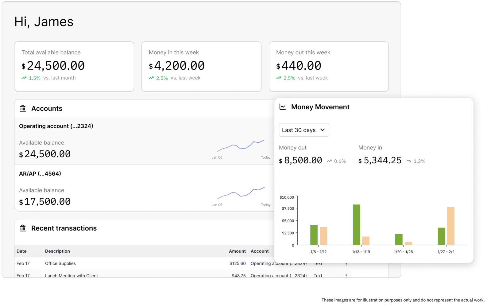 JPMorgan banking platform project screen