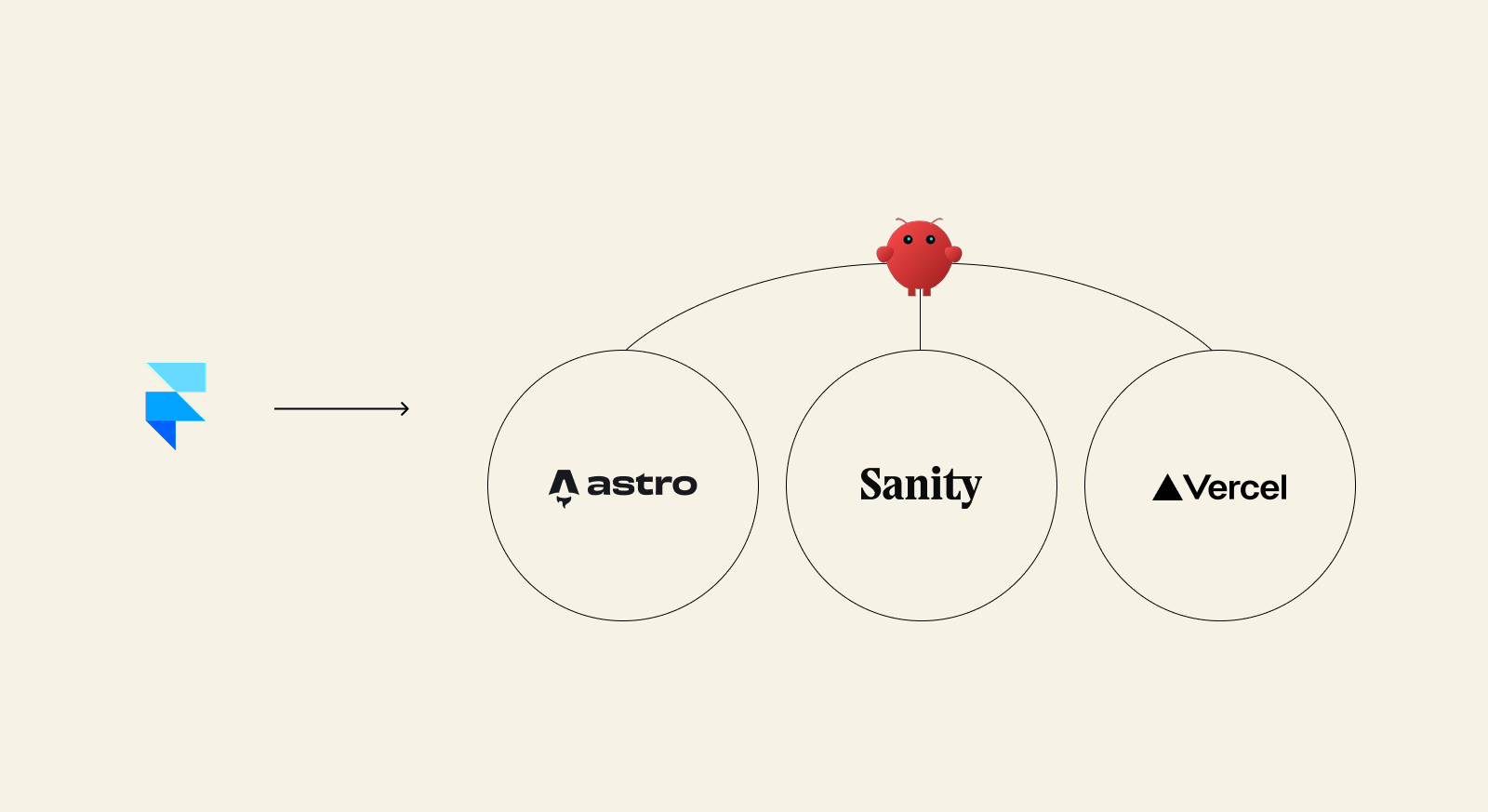 Framer to Openclaw managing Astro, Sanity, and Vercel
