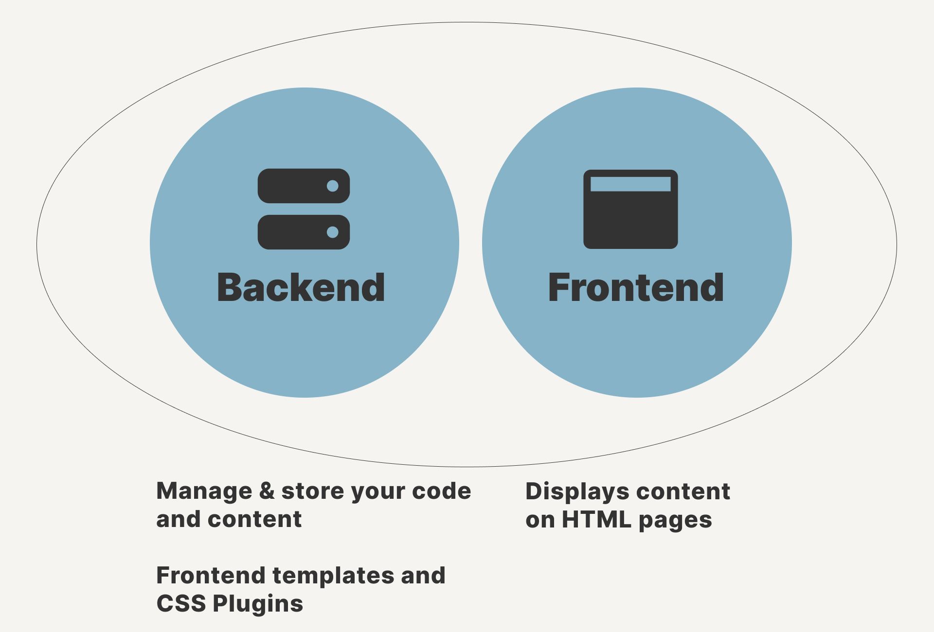 Coupled Backend and Frontend example image