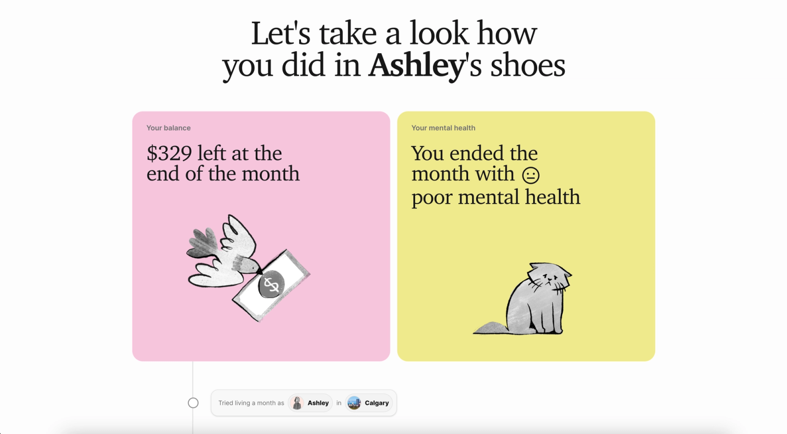 Illustrated summary screen titled 'Let's take a look how you did in Ashley's shoes,' with a pink card reading '$329 left at the end of the month' beside a dove-and-money drawing, and a yellow card reading 'You ended the month with poor mental health' beside a glum cat.