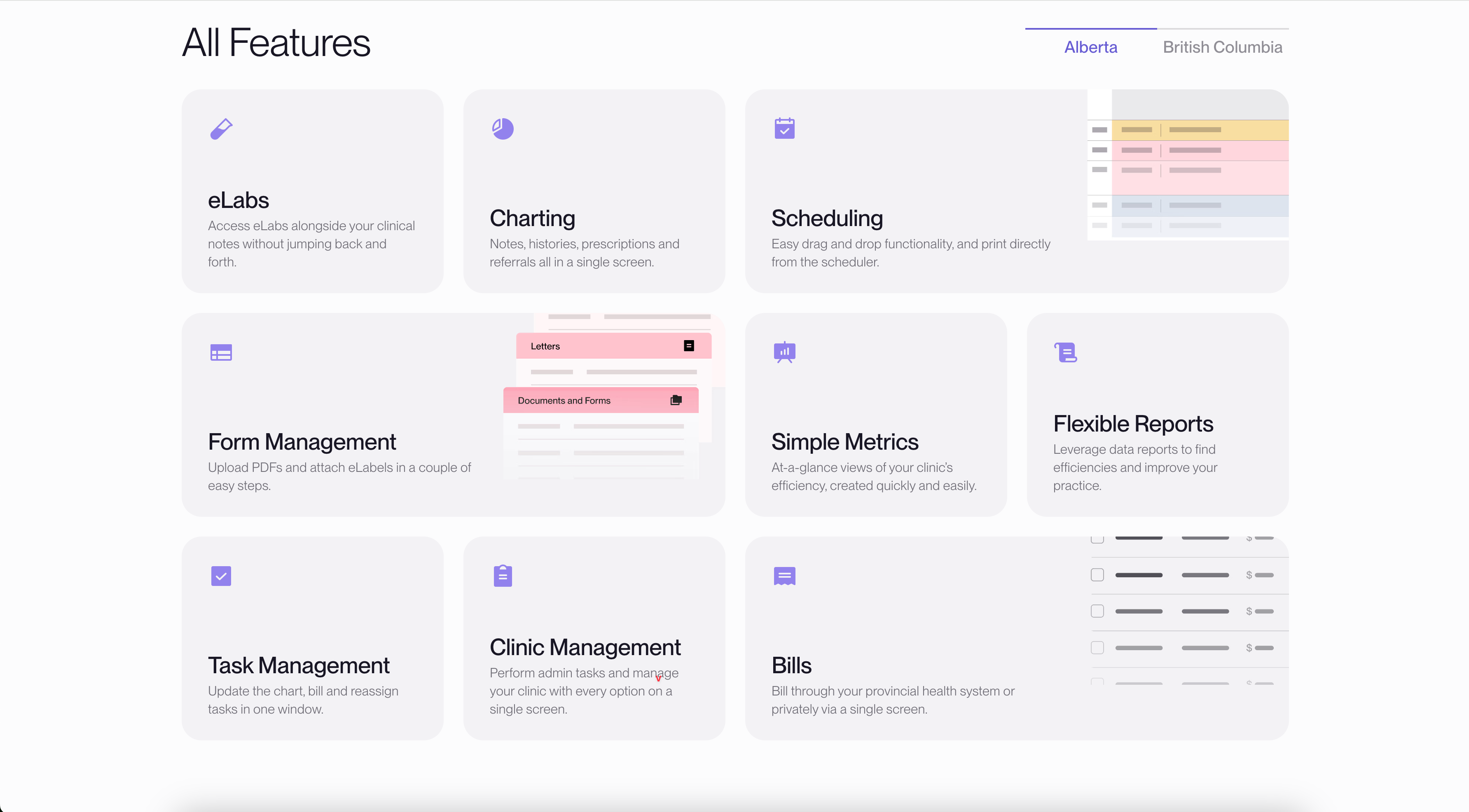 An 'All Features' web section showing a grid of nine feature cards including eLabs, Charting, Scheduling, Form Management, Simple Metrics and Bills.