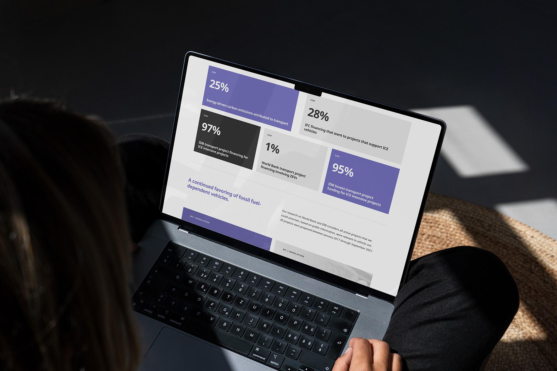 Over-the-shoulder shot of a person holding a laptop displaying a dashboard of transport-financing statistics headlined 'A continued favoring of fossil fuel-dependent vehicles.'