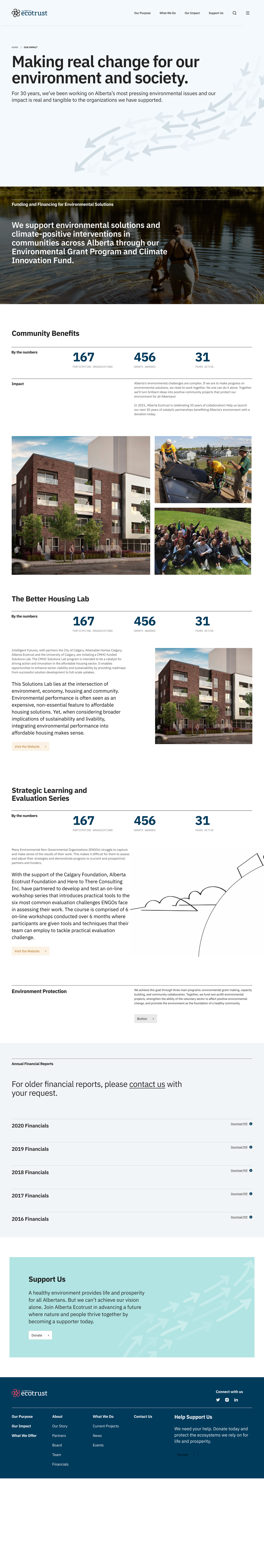 Full-length Alberta Ecotrust impact web page headlined 'Making real change for our environment and society,' with by-the-numbers stats, program sections, and financial report links.
