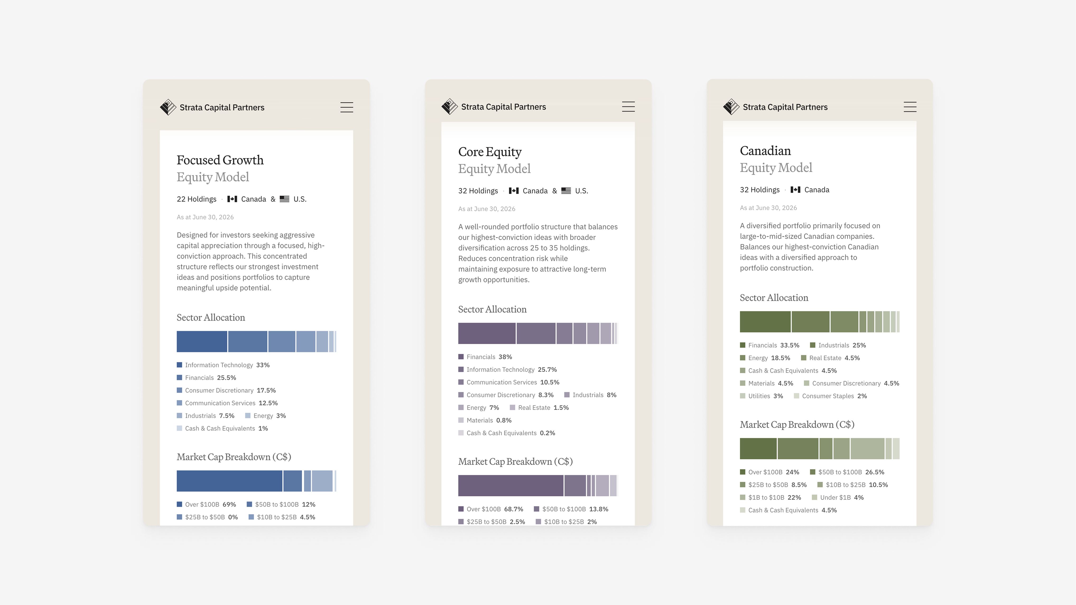 Three phones showing Strata Capital Partners equity model pages for Focused Growth, Core Equity and Canadian portfolios with sector allocation charts.