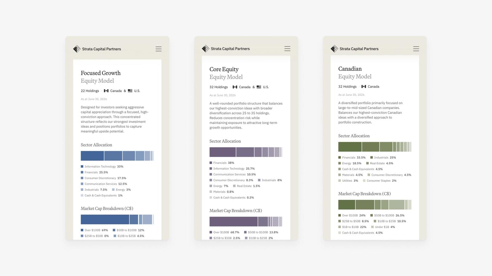 Three phones showing Strata Capital Partners equity model pages for Focused Growth, Core Equity and Canadian portfolios with sector allocation charts.