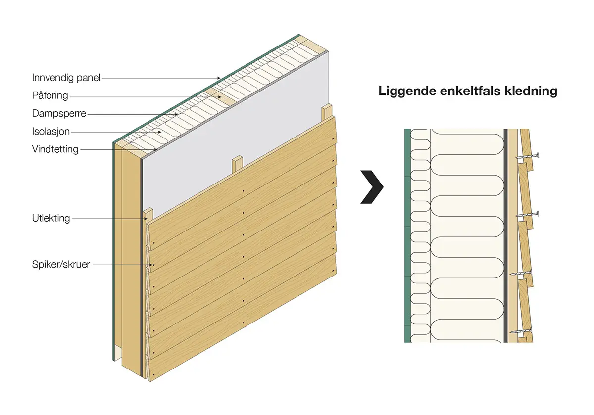 Hvordan Montere Liggende Kledning XL BYGG hvordan-montere-liggende-kledning-xl-bygg