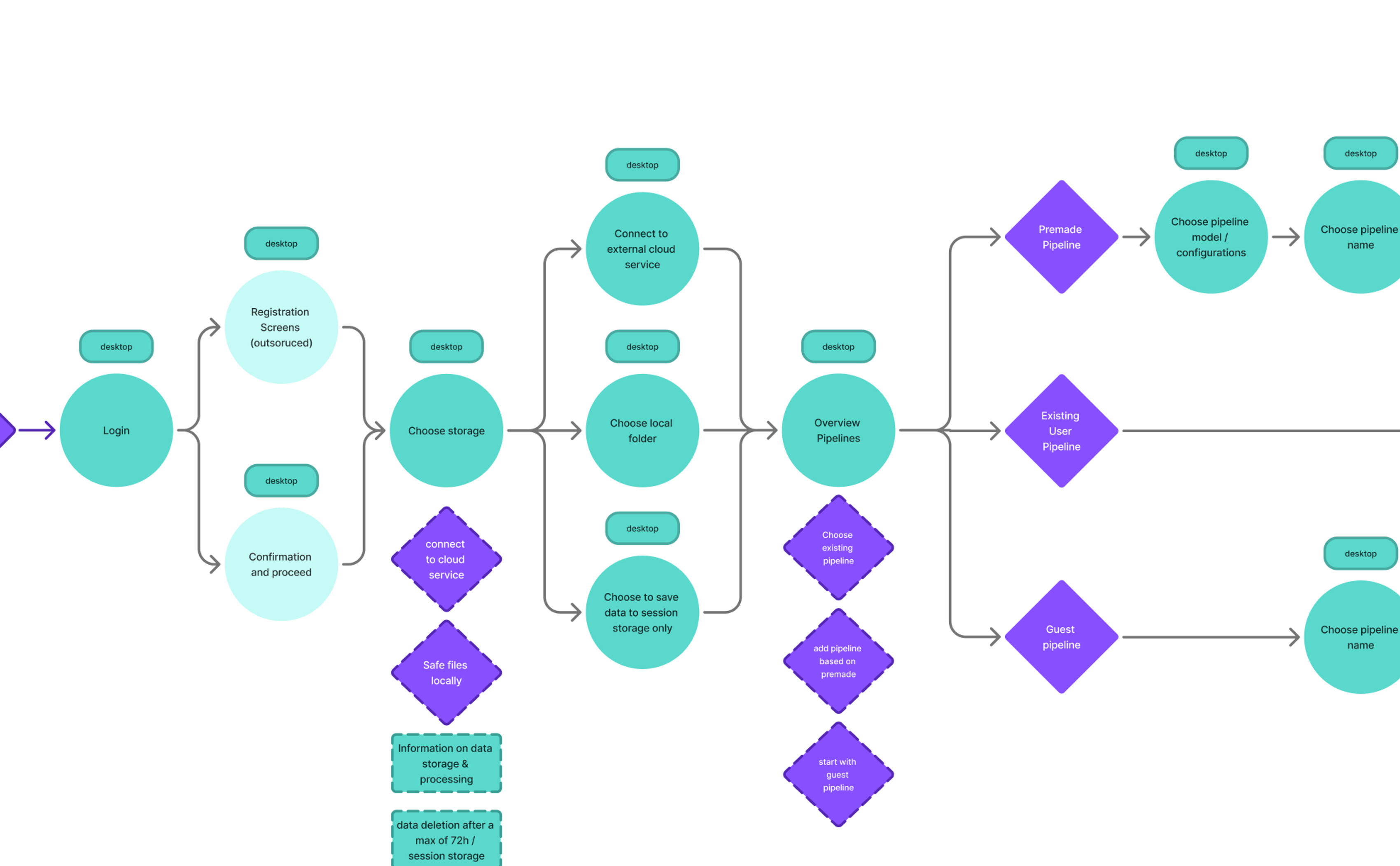 Screenshot of the userflow (zoomed in)