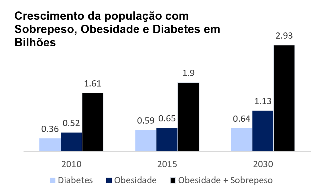 Imagem do relatório