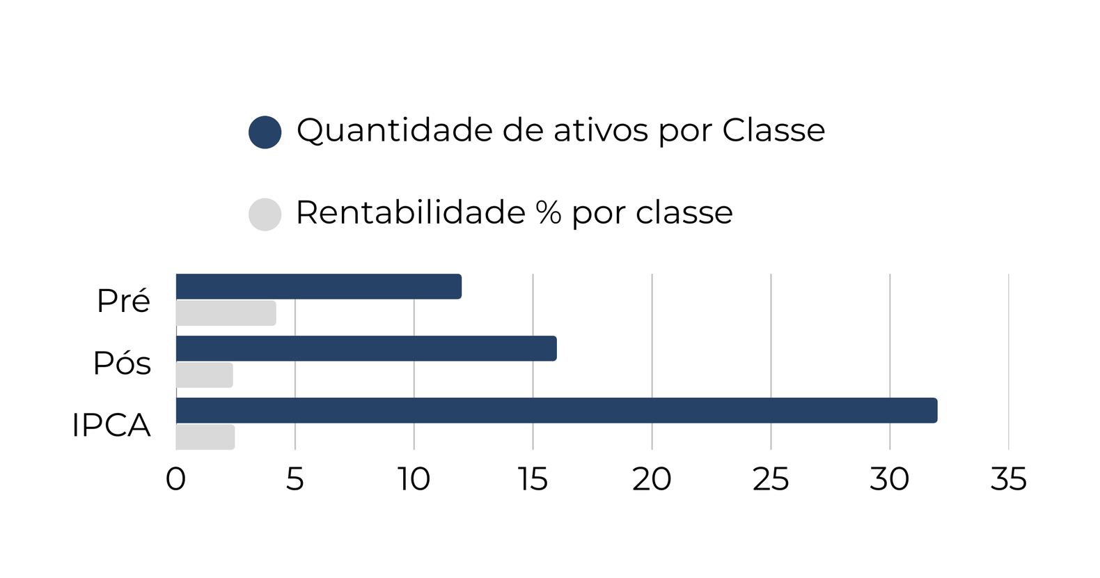 Imagem do relatório
